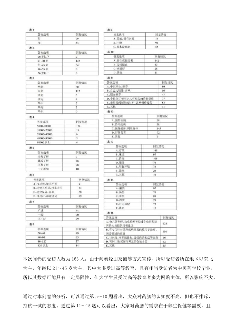 药膳食疗网络营销调查研究_第4页