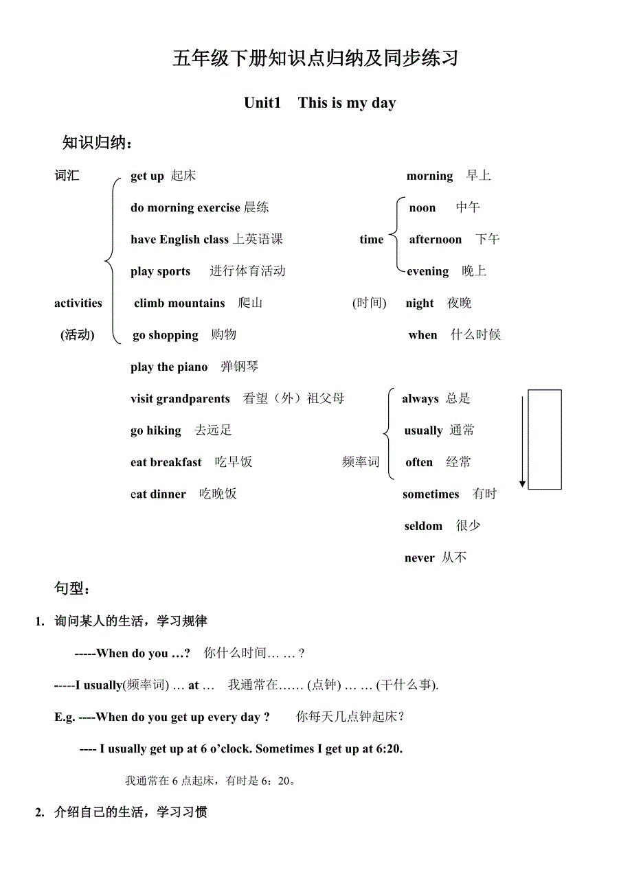 人教版PEP小学五年级英语下册知识点归纳及练习_第1页