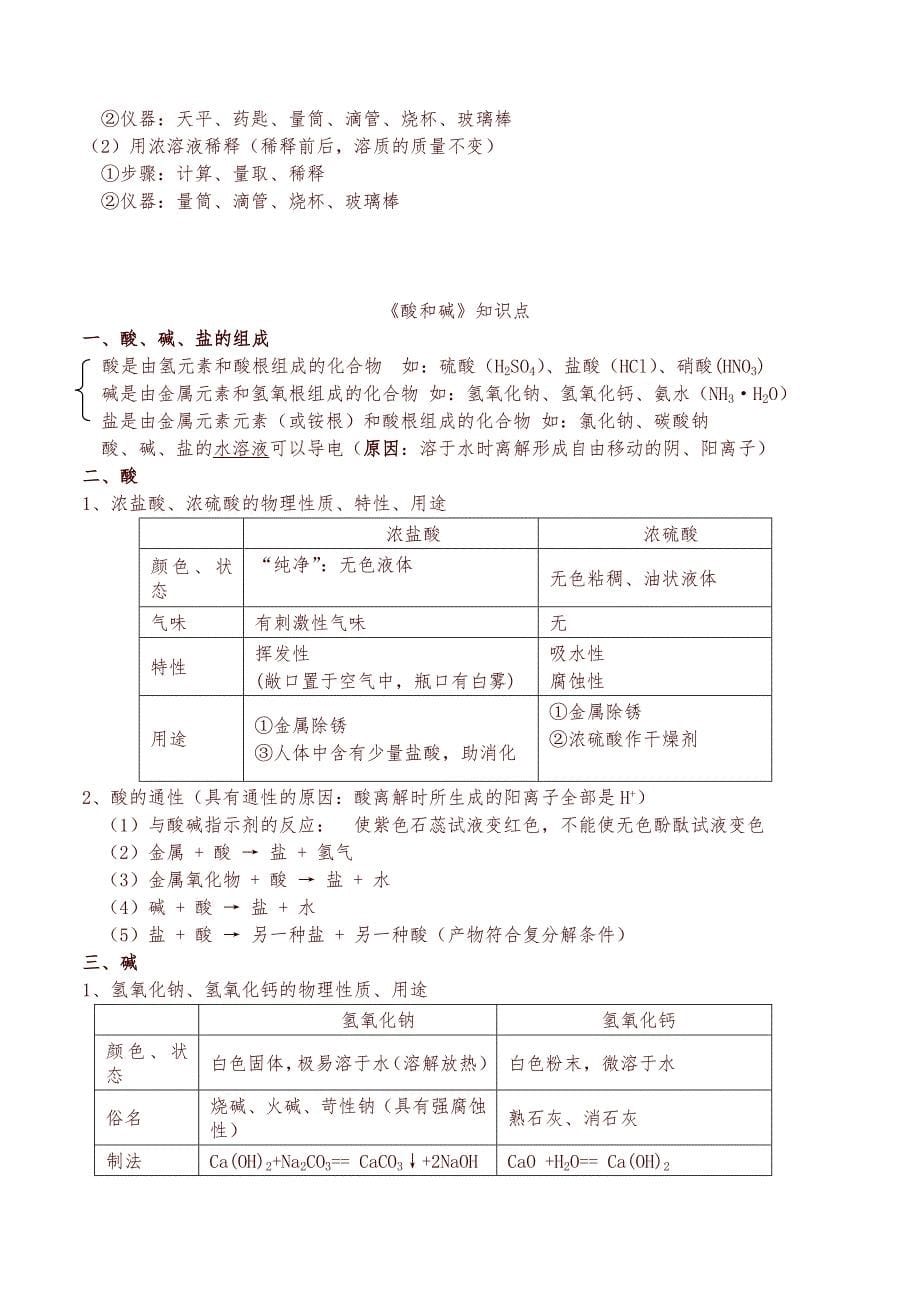 九年级化学下册知识点汇总-预习必备_第5页