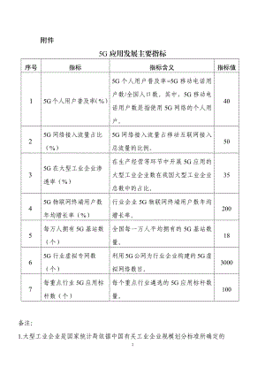 5G应用发展主要指标