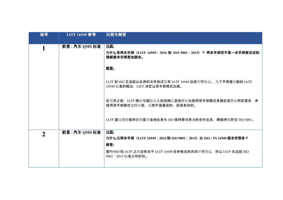 IATF-16949-常见问题解答（FAQ）_第2页