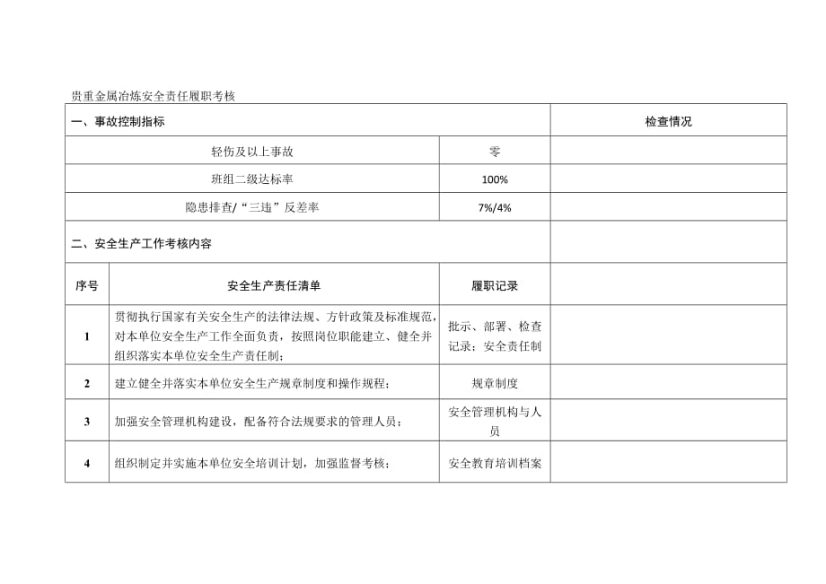 贵重金属冶炼企业安全责任履职考核_第1页