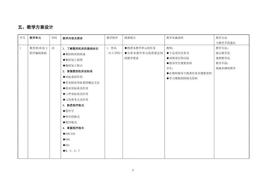 《数控加工技术》课程教学大纲 课程标准 最全最新_第5页