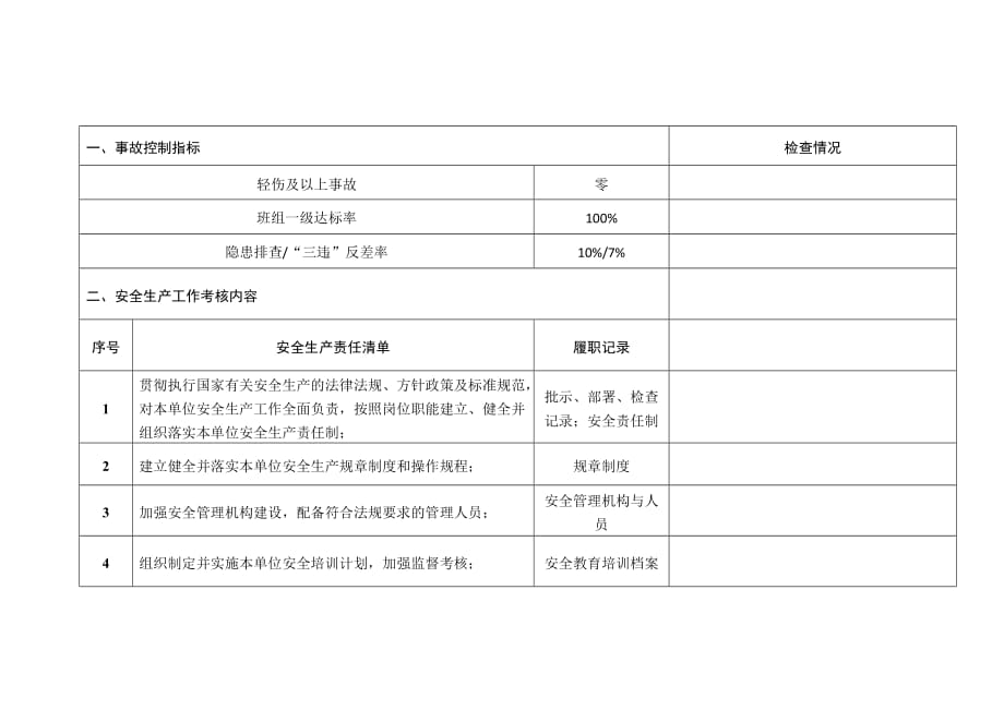 化工公司安全责任履职考核_第1页