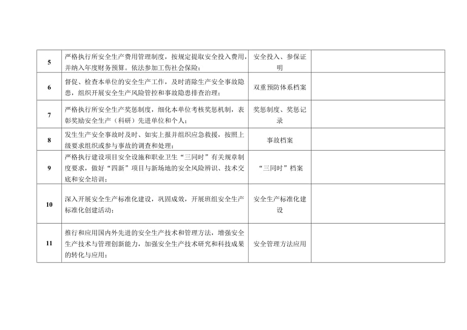 化工公司安全责任履职考核_第2页