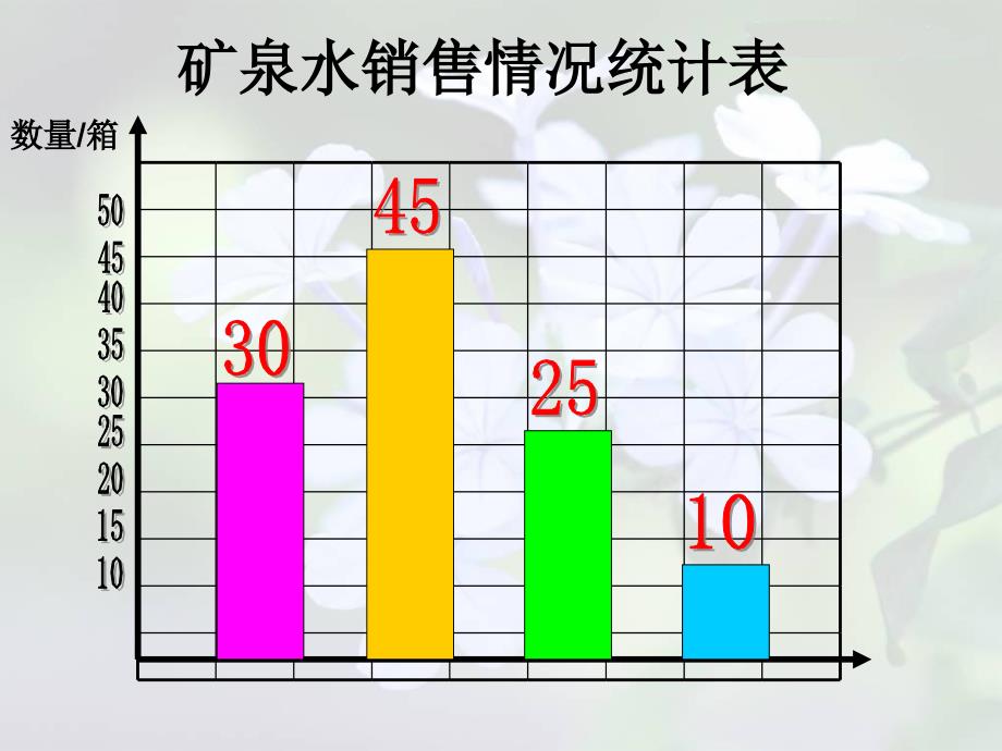 人教版小学三年级数学下册 简单的数据分析1 人教新课标版_第4页