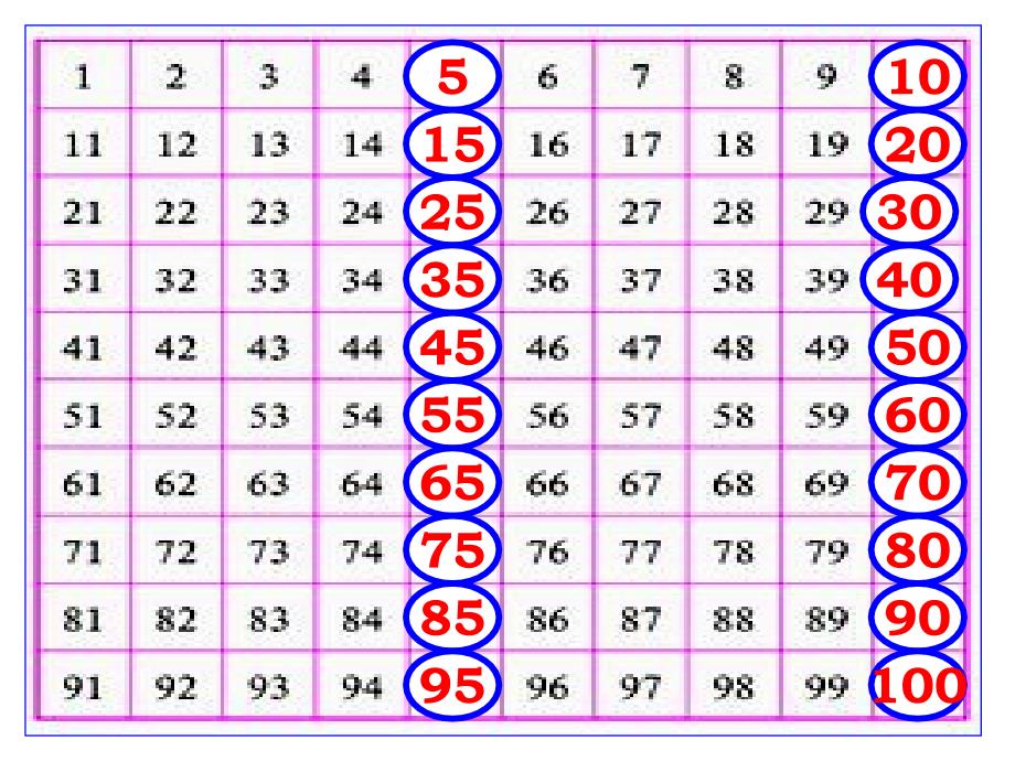 人教版数学五年级下册 《2和5的倍数特征》ppt课件_第4页