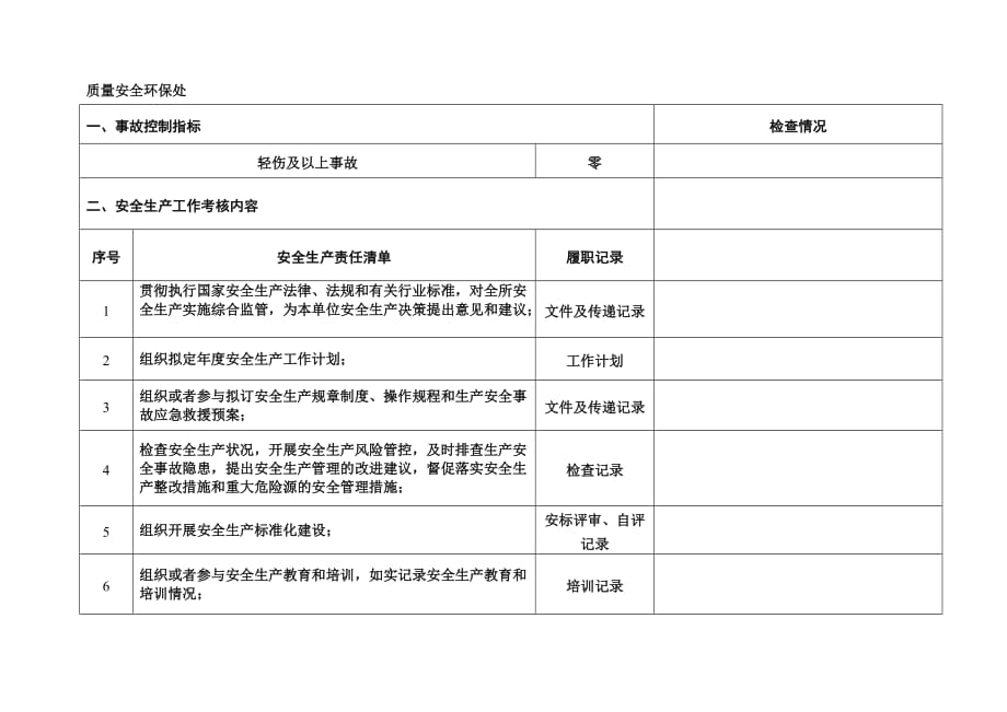 质量安全环保处安全生产履职考核_第1页