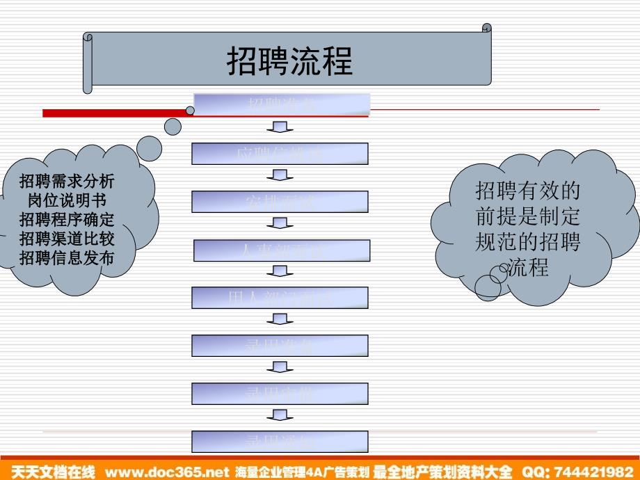 人事招聘与配置课件危机下如何让招聘更有效（PPT 37页）_第4页