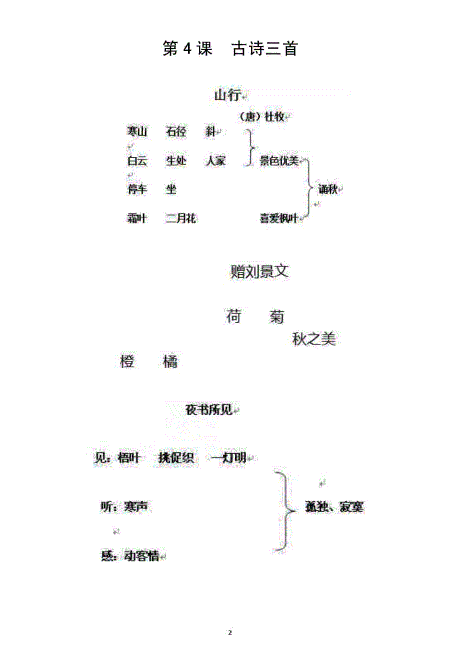 小学语文(部编版)三年级上册全册板书设计_第2页