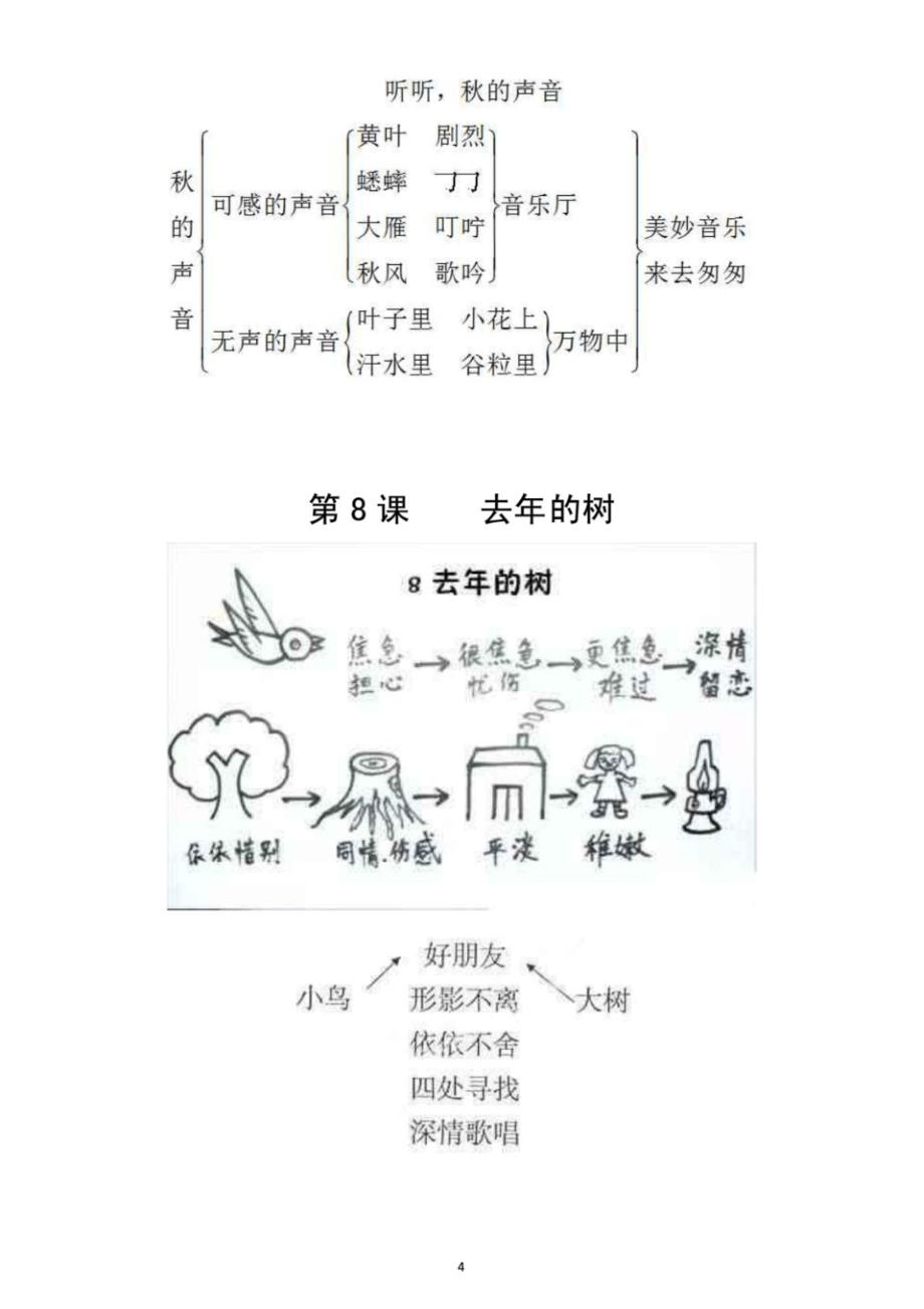 小学语文(部编版)三年级上册全册板书设计_第4页