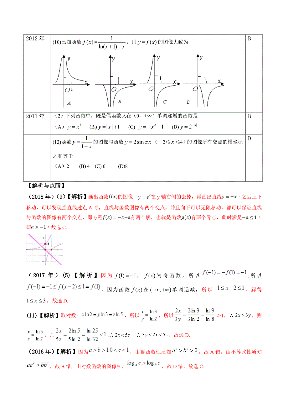 2021冲刺高考数学复习（理）：函数与导数小题（含答案）_第2页