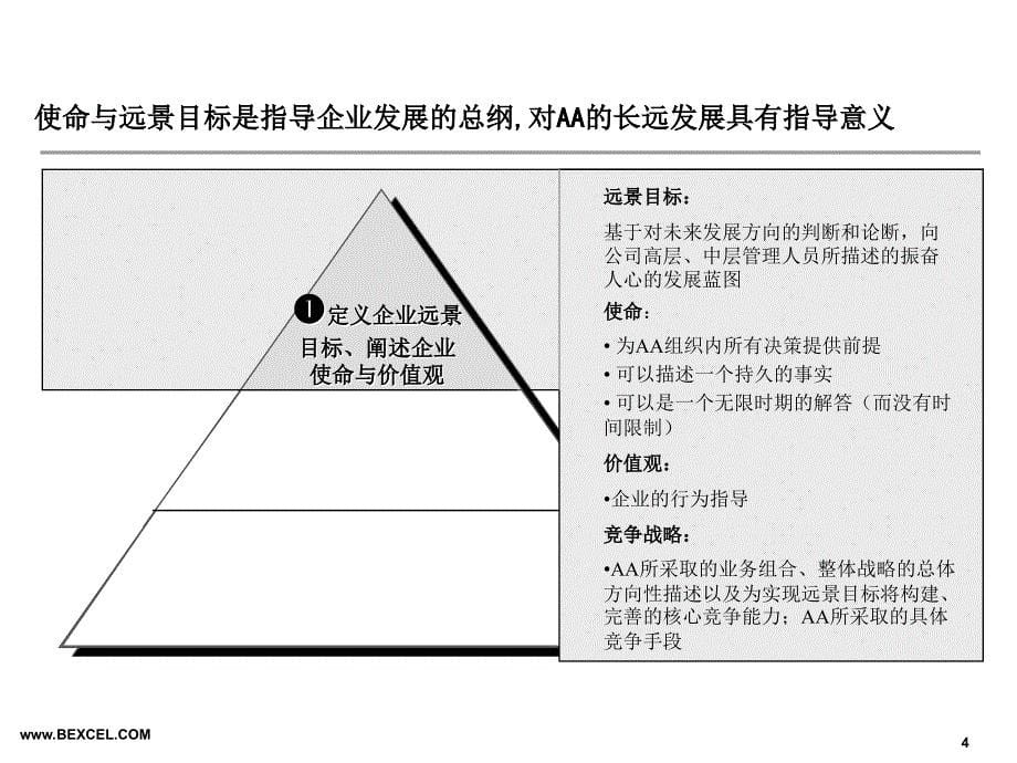 国际货运有限公司战略项目项目建议书_第5页