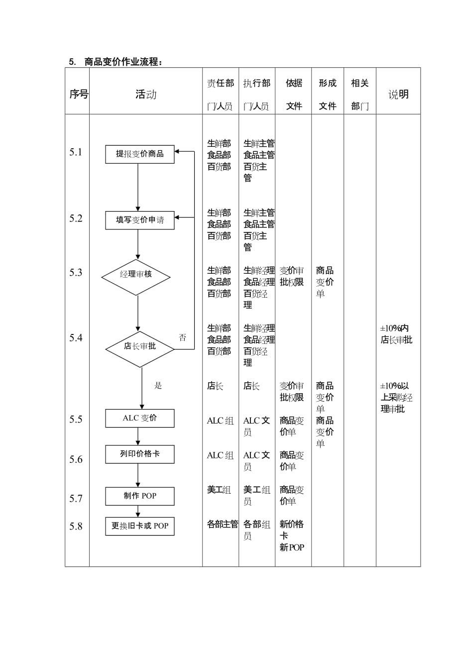 商品变价和价格标识_第3页