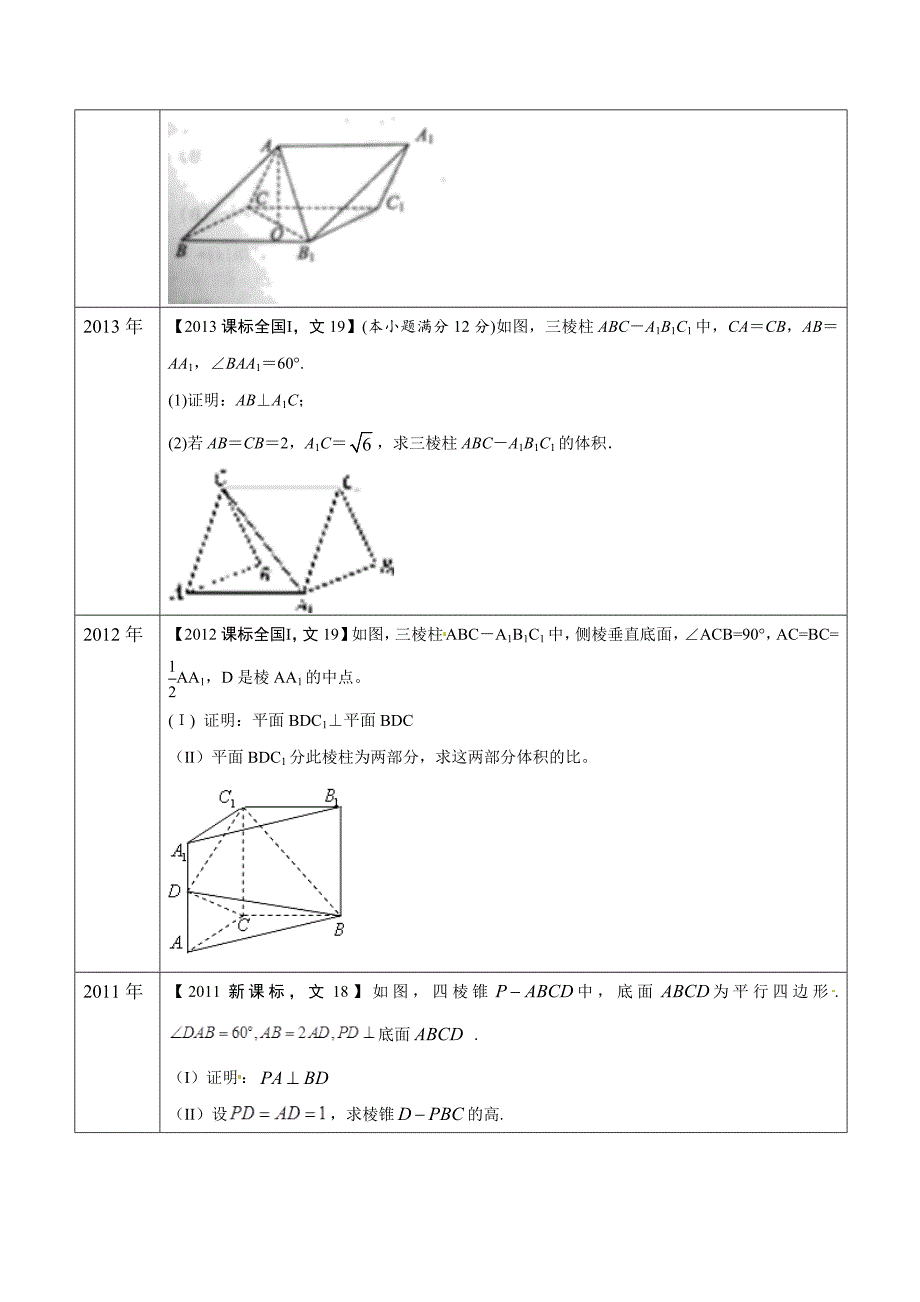 2021冲刺高考数学复习（文）：立体几何大题（含答案）_第3页