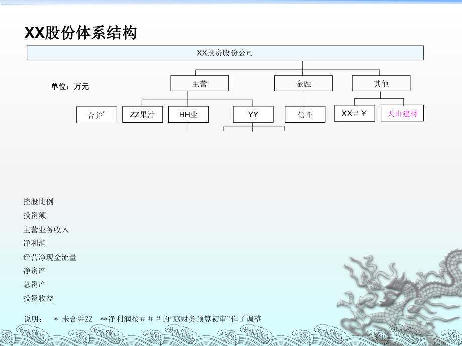 年度经营计划评估PPT课件讲义教材_第4页