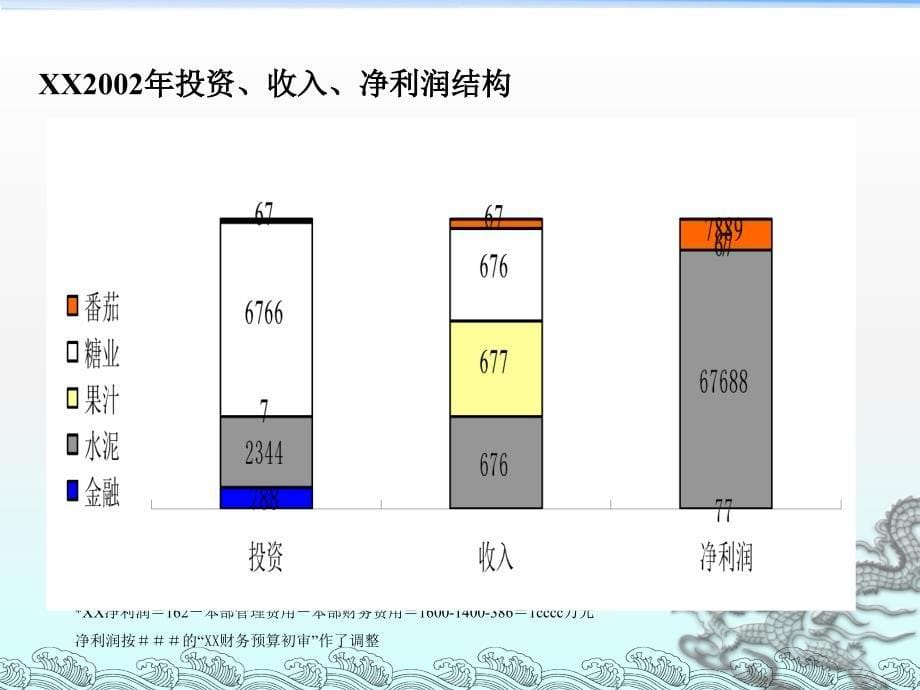 年度经营计划评估PPT课件讲义教材_第5页