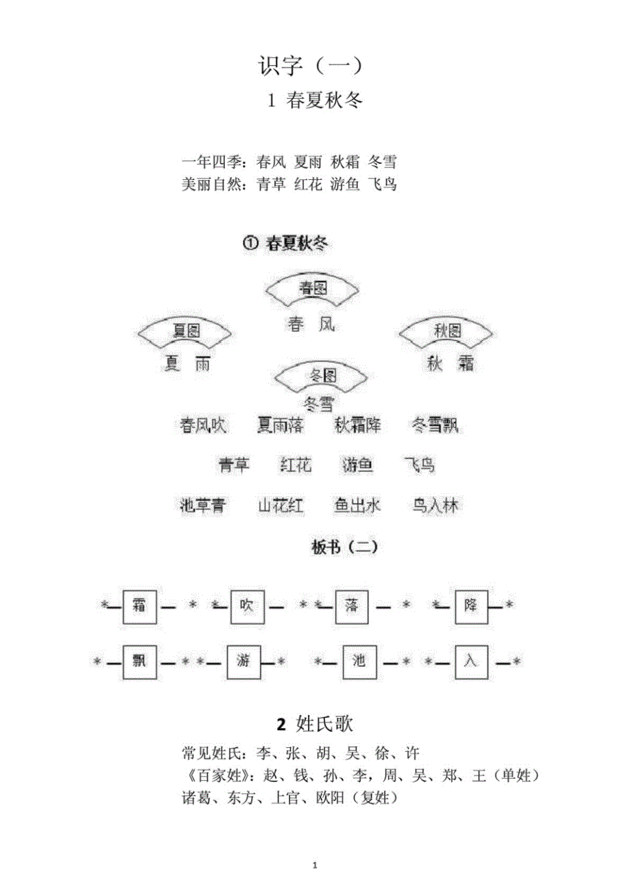 新编小学语文(部编版)一年级下册全册课文板书设计_第1页