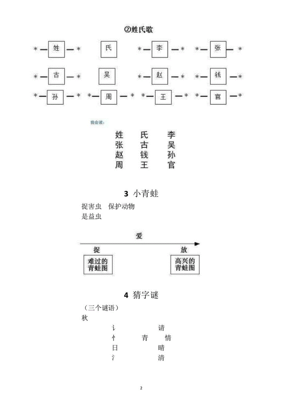 新编小学语文(部编版)一年级下册全册课文板书设计_第2页