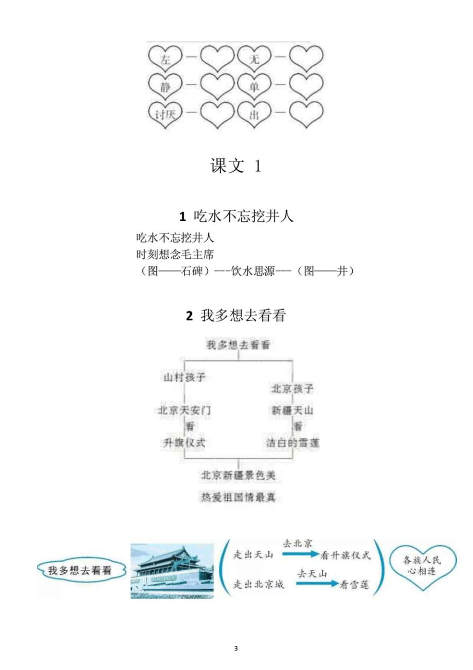 新编小学语文(部编版)一年级下册全册课文板书设计_第3页