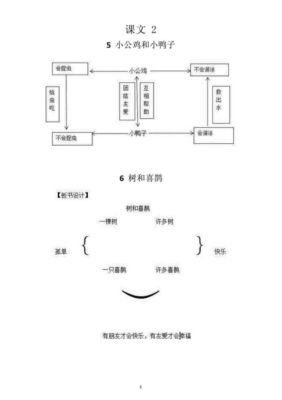 新编小学语文(部编版)一年级下册全册课文板书设计_第5页