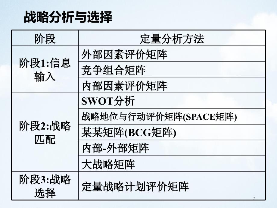 企业战略分析与选择PPT课件讲义教材_第2页