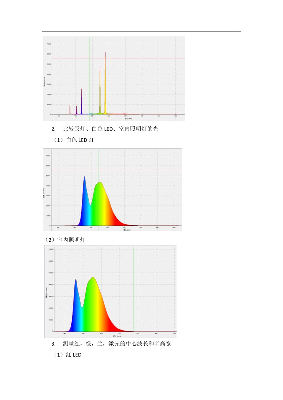 光纤光谱仪实验报告_第2页