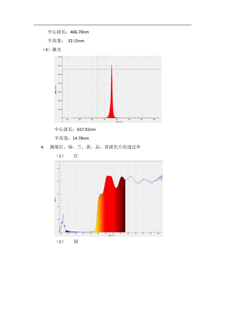 光纤光谱仪实验报告_第4页