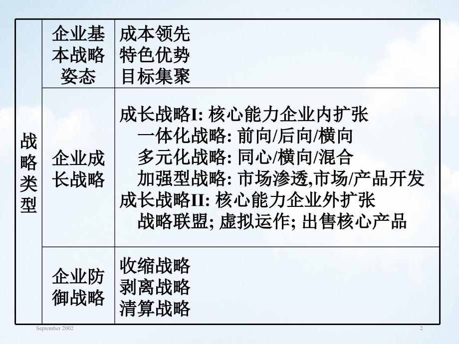 第10讲企业战略类型及战略选择原则PPT课件讲义教材_第2页