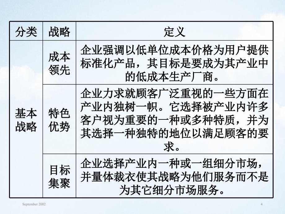 第10讲企业战略类型及战略选择原则PPT课件讲义教材_第4页