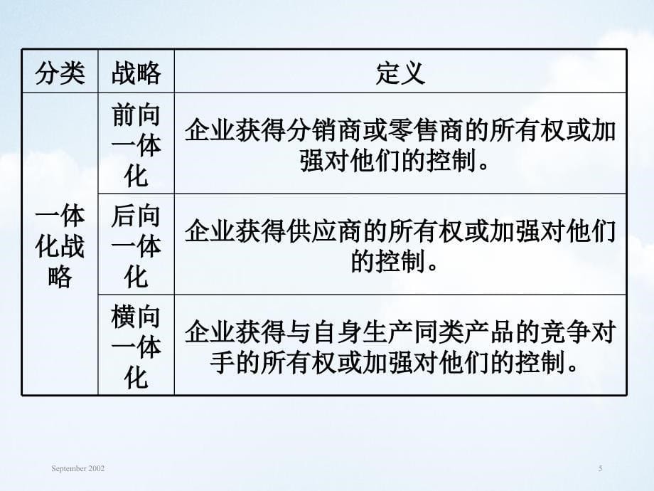 第10讲企业战略类型及战略选择原则PPT课件讲义教材_第5页