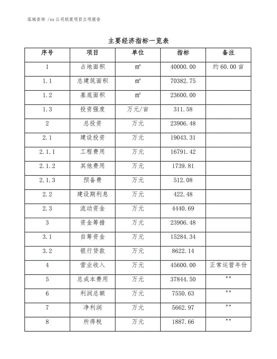 xx公司纸浆项目立项报告（模板范文）_第5页