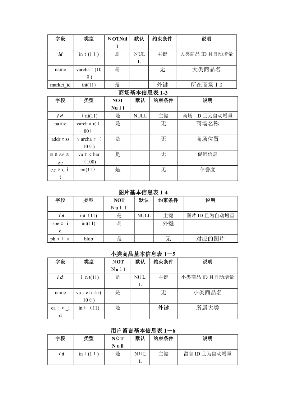 自-基于Gis商品信息发布系统_第4页