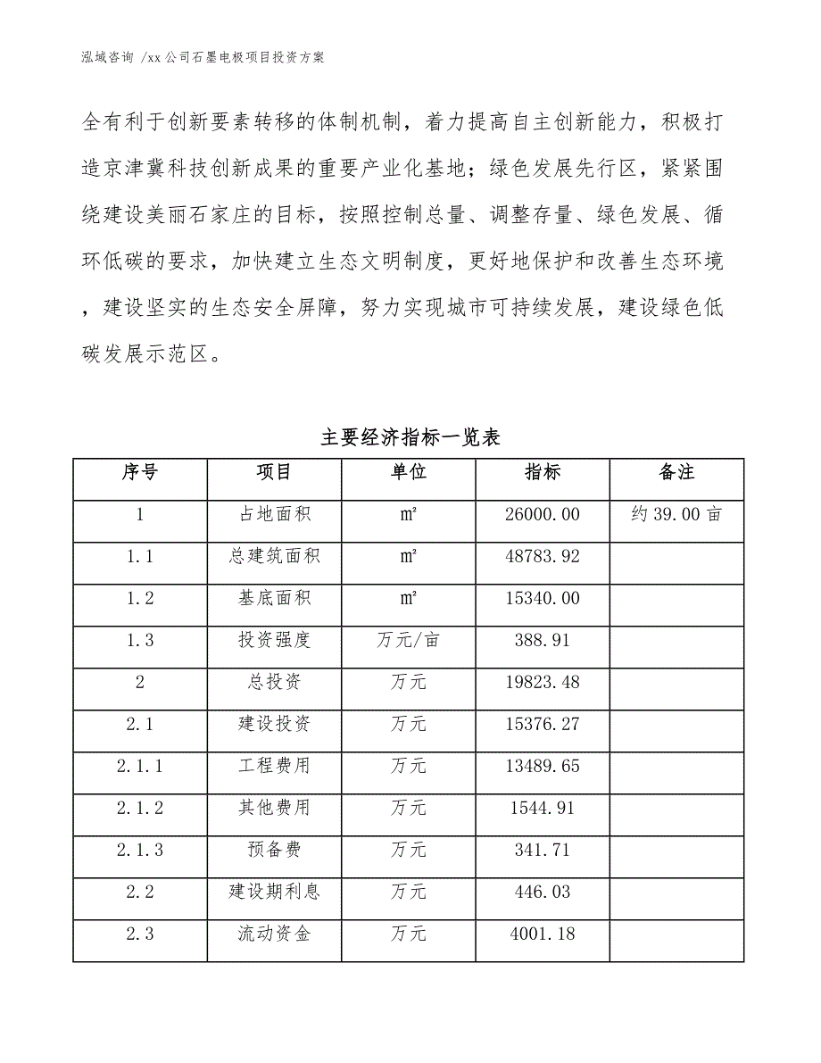 xx公司石墨电极项目投资方案（范文参考）_第4页