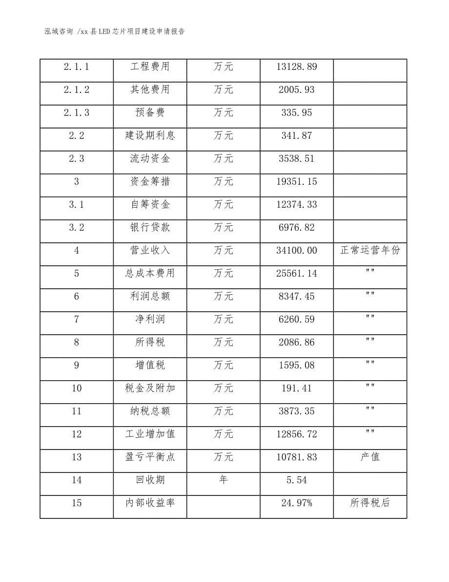 xx县LED芯片项目建设申请报告（模板）_第5页