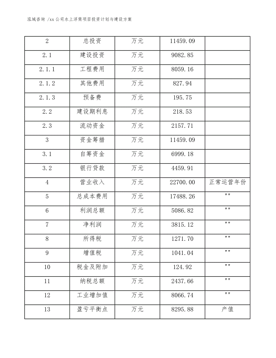 xx公司水上浮筒项目投资计划与建设方案（参考范文）_第4页