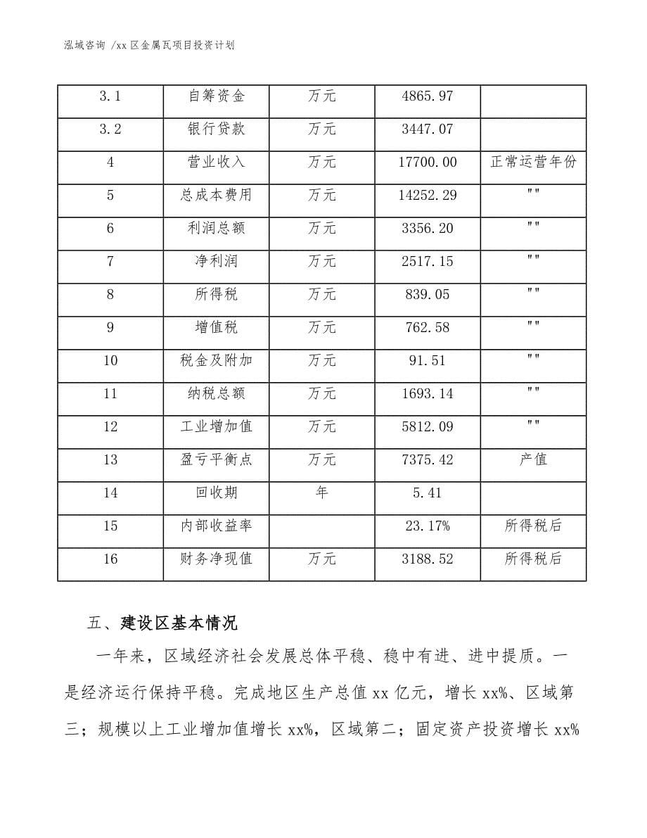 xx区金属瓦项目投资计划（范文参考）_第5页