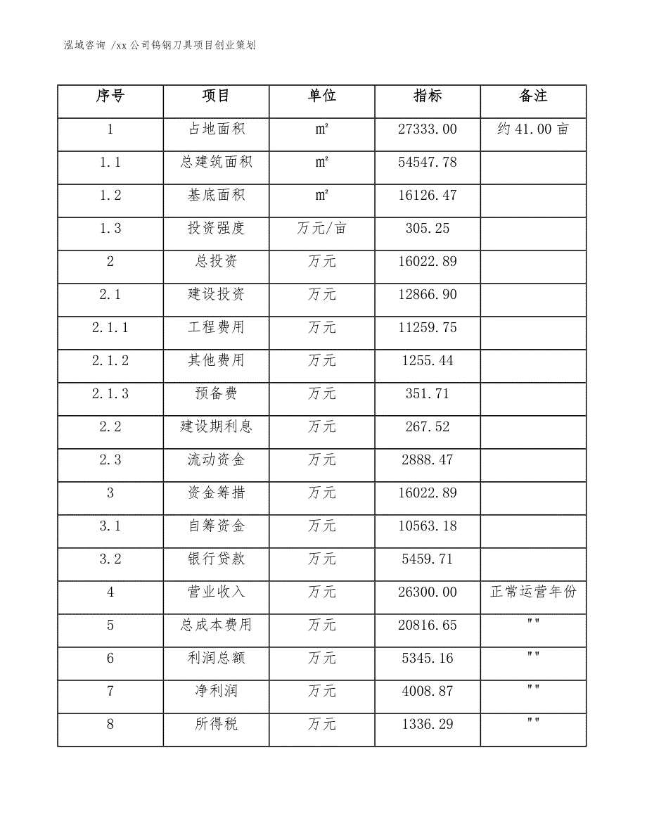 xx公司钨钢刀具项目创业策划（模板范本）_第4页