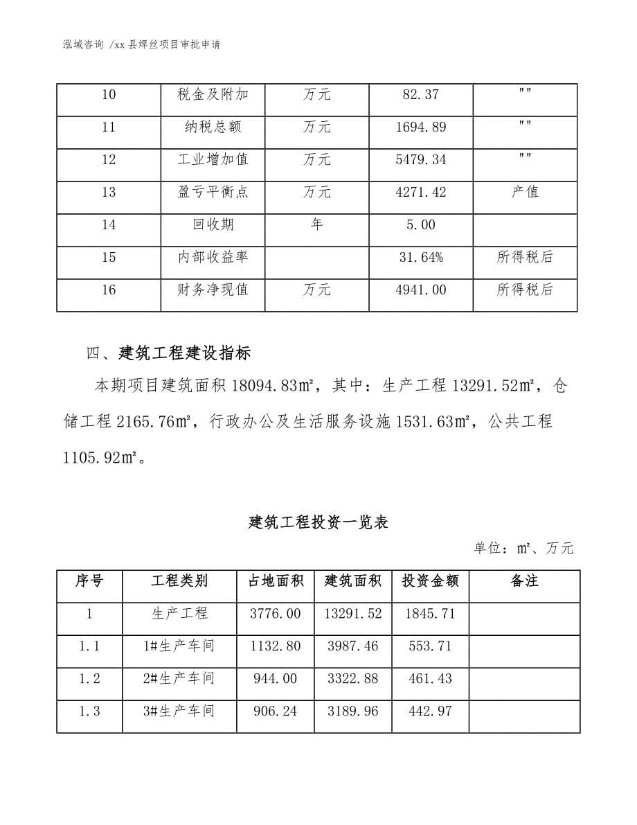 xx县焊丝项目审批申请（参考范文）_第5页