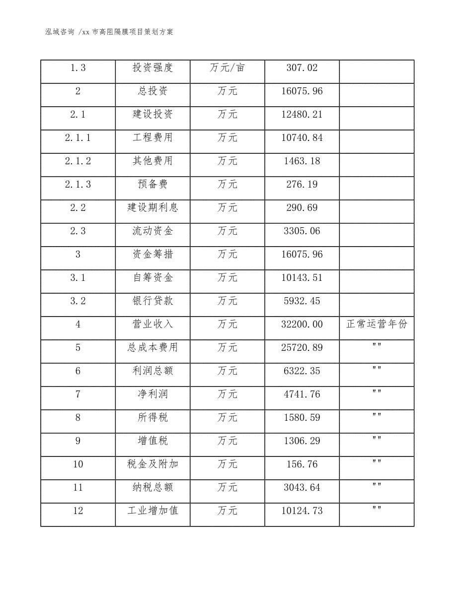 xx市高阻隔膜项目策划（范文参考）_第5页