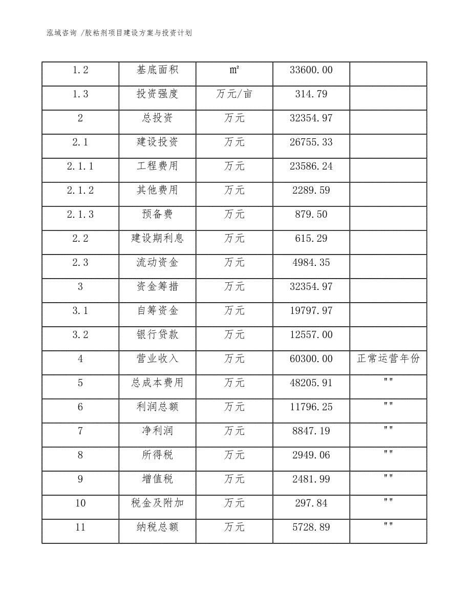 胶粘剂项目建设方案与投资计划（模板范本）_第5页