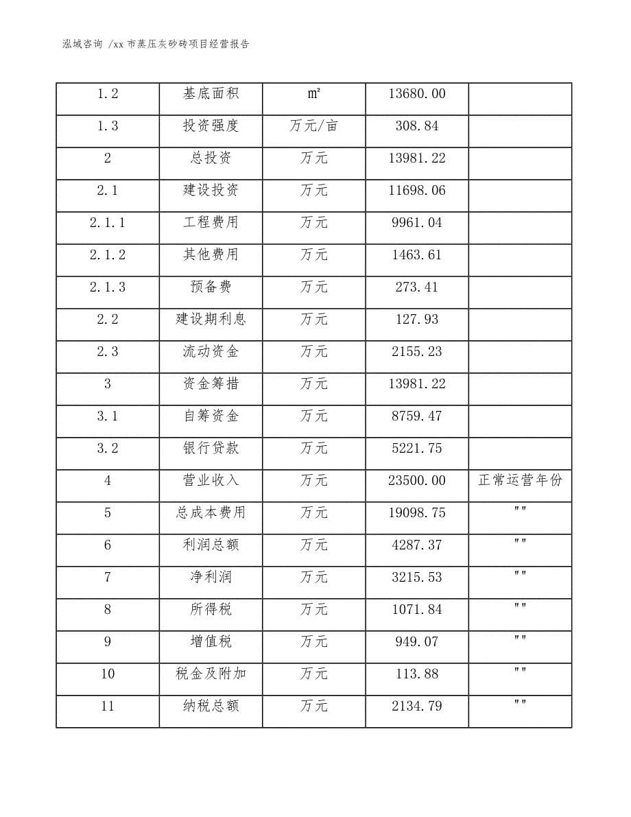 xx市蒸压灰砂砖项目经营报告（模板）_第5页