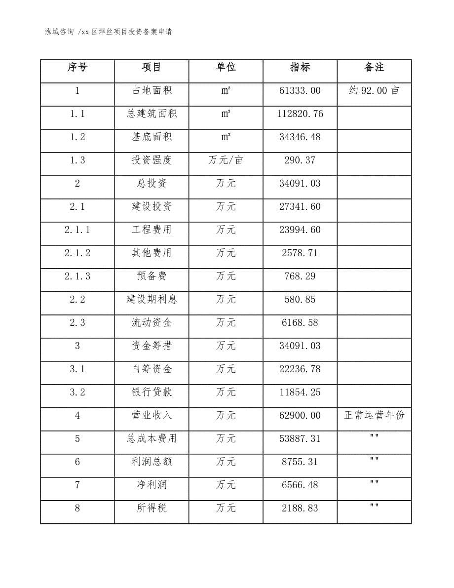 xx区焊丝项目投资备案申请（模板范文）_第5页