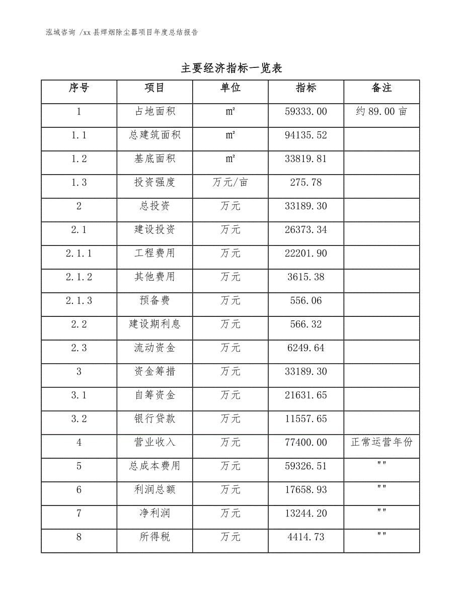 xx县焊烟除尘器项目年度总结报告（范文）_第5页