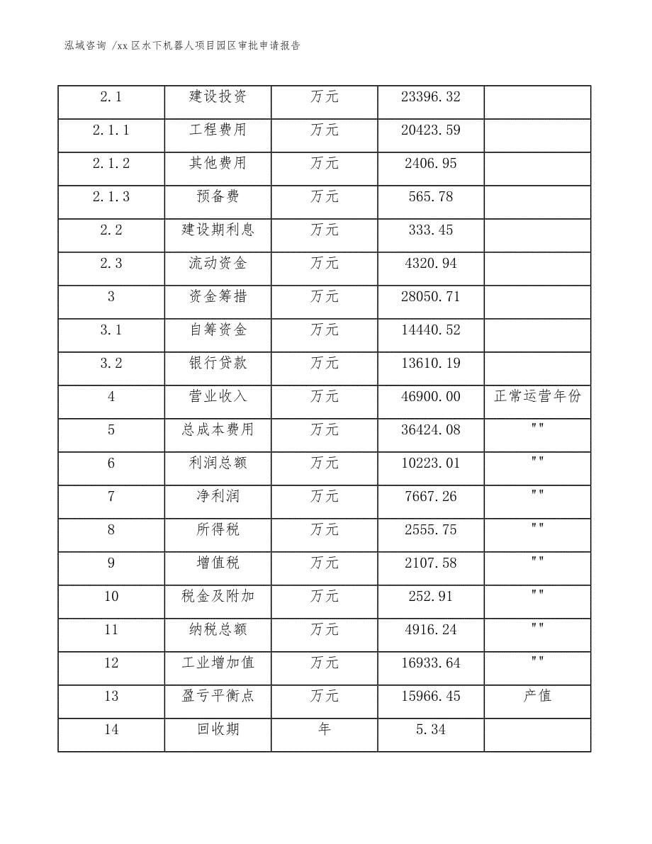 xx区水下机器人项目园区审批申请报告（模板参考）_第5页