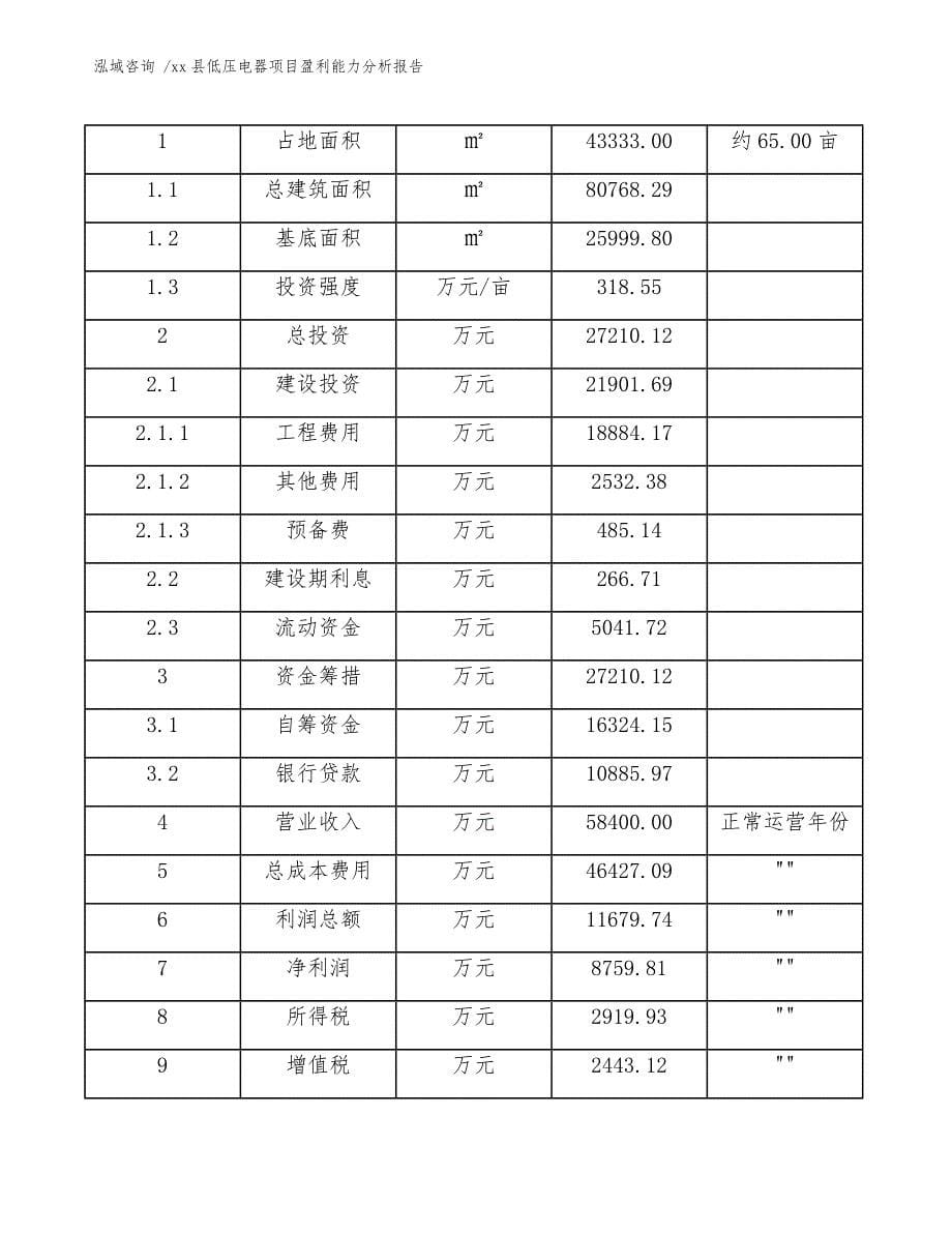 xx县低压电器项目盈利能力分析报告（模板范本）_第5页