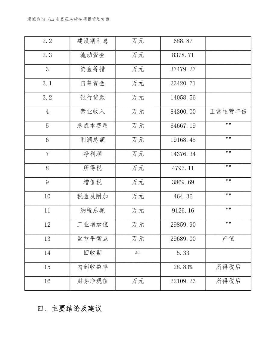 xx市蒸压灰砂砖项目策划（模板）_第5页