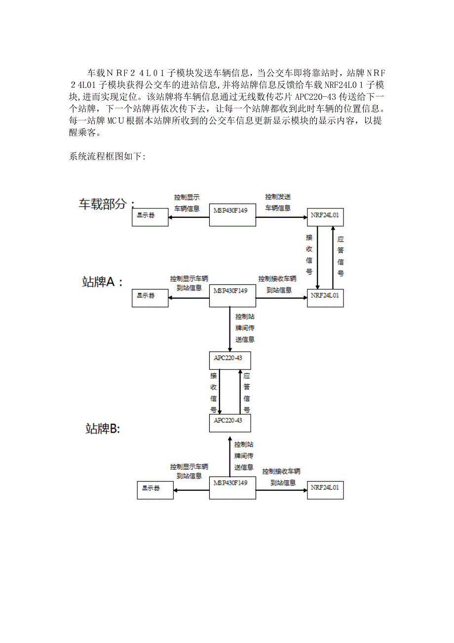 自-基于MSP430的公交控制系统_第4页