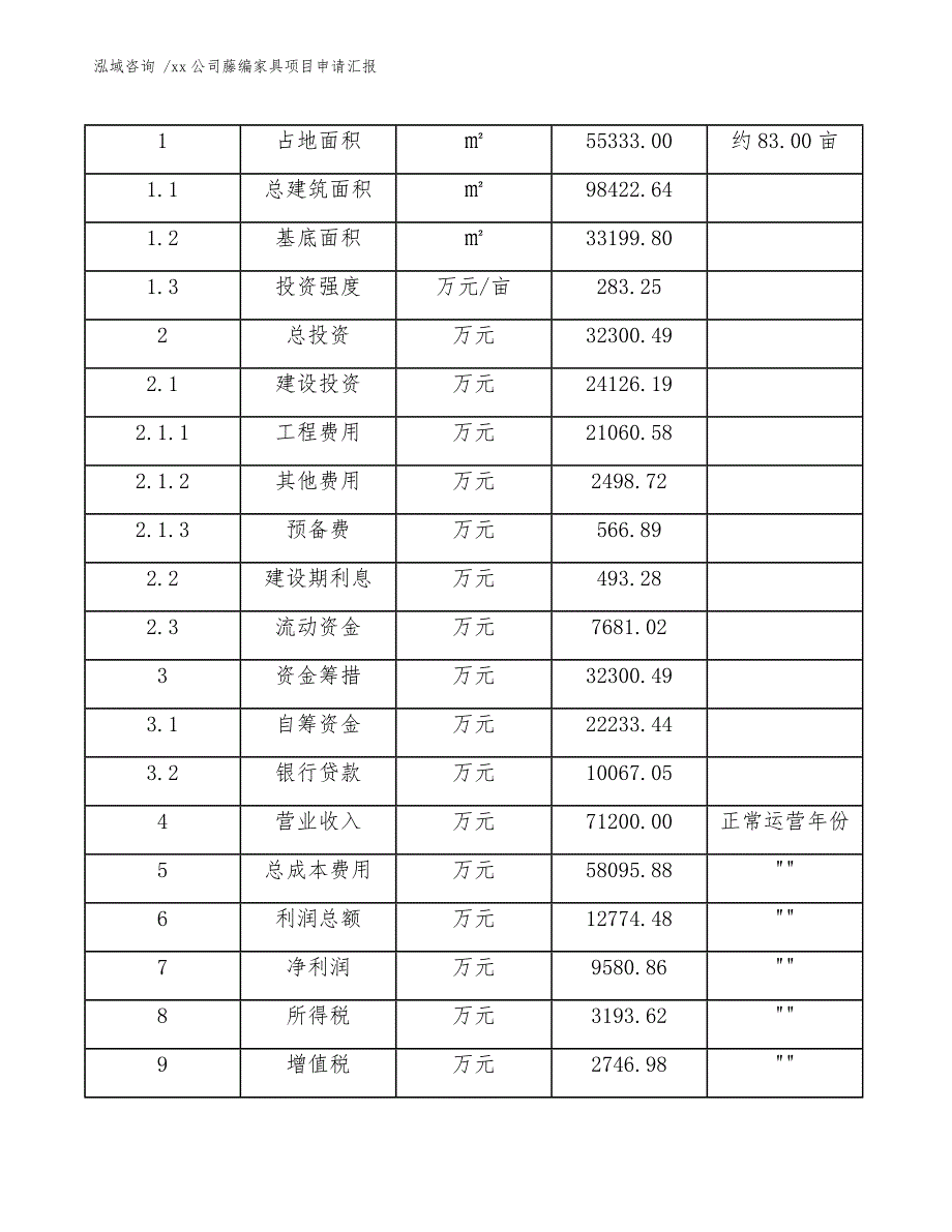 xx公司藤编家具项目申请汇报（模板参考）_第4页