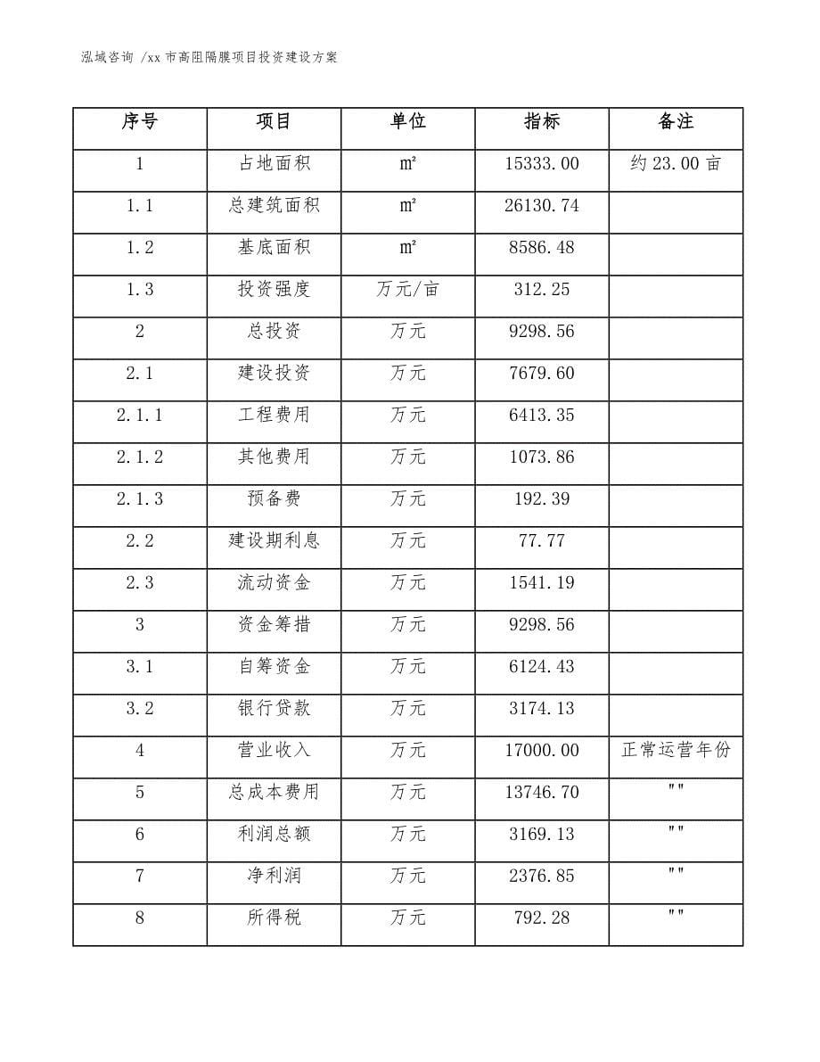 xx市高阻隔膜项目投资建设（参考模板）_第5页